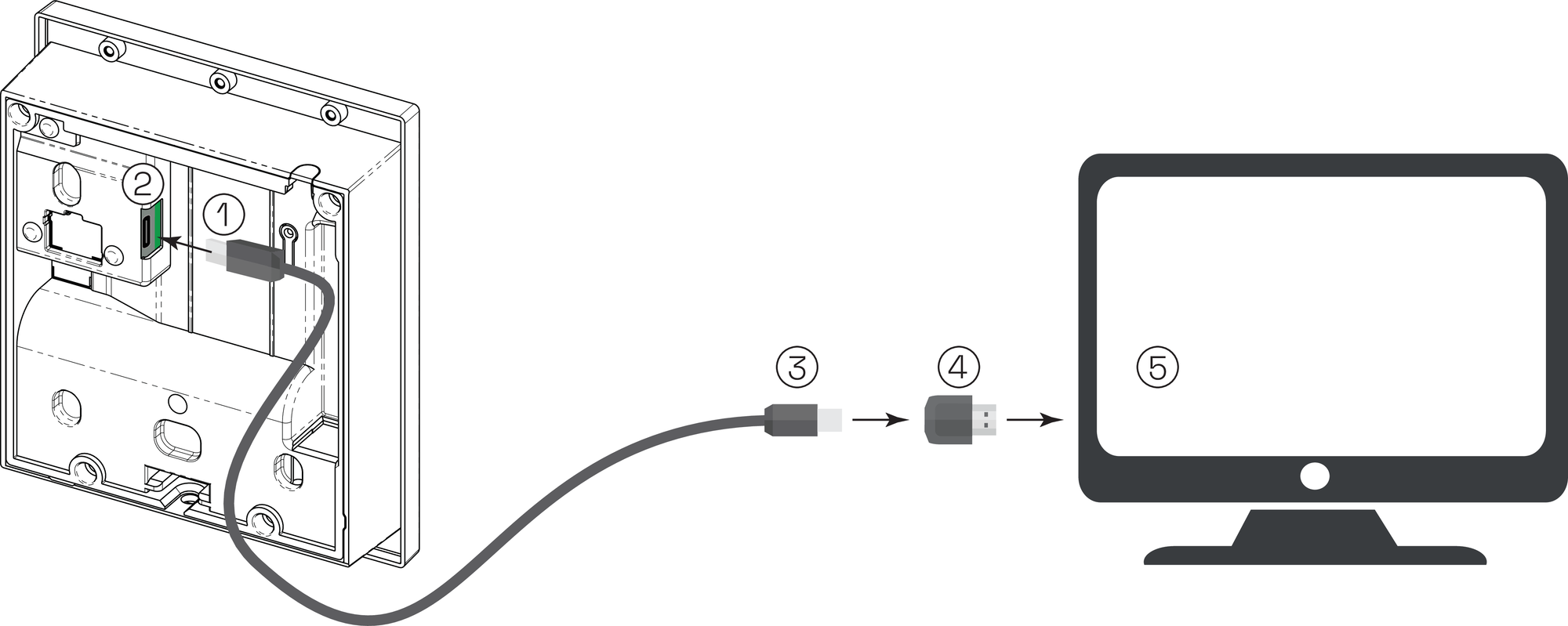 USB Anschluss