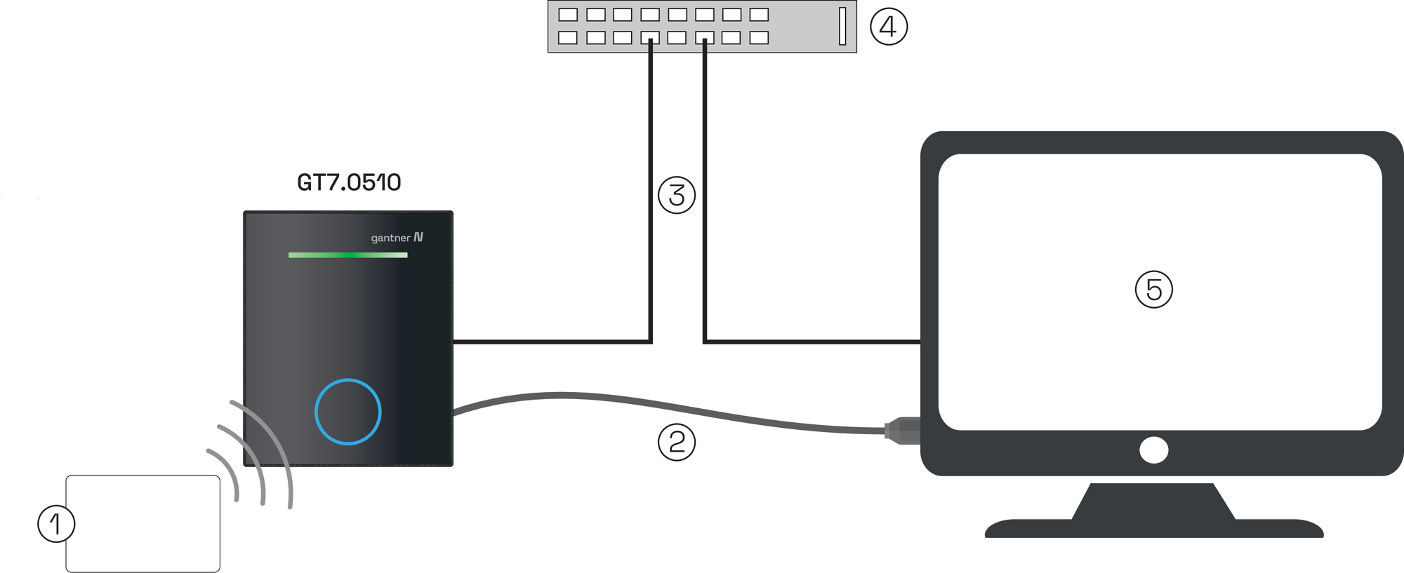 Typical application of the GT7.0510
