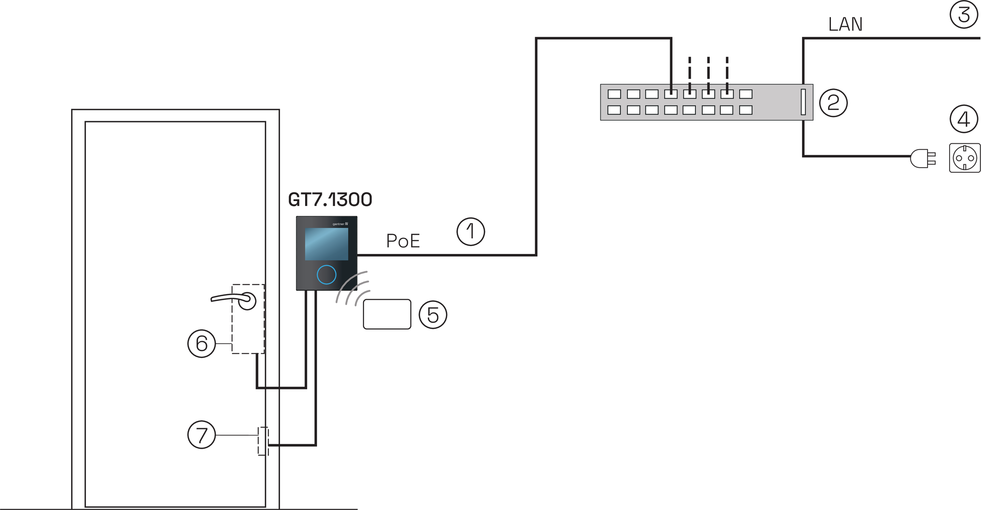 Typical application of the GT7.0500 or GT7.1300