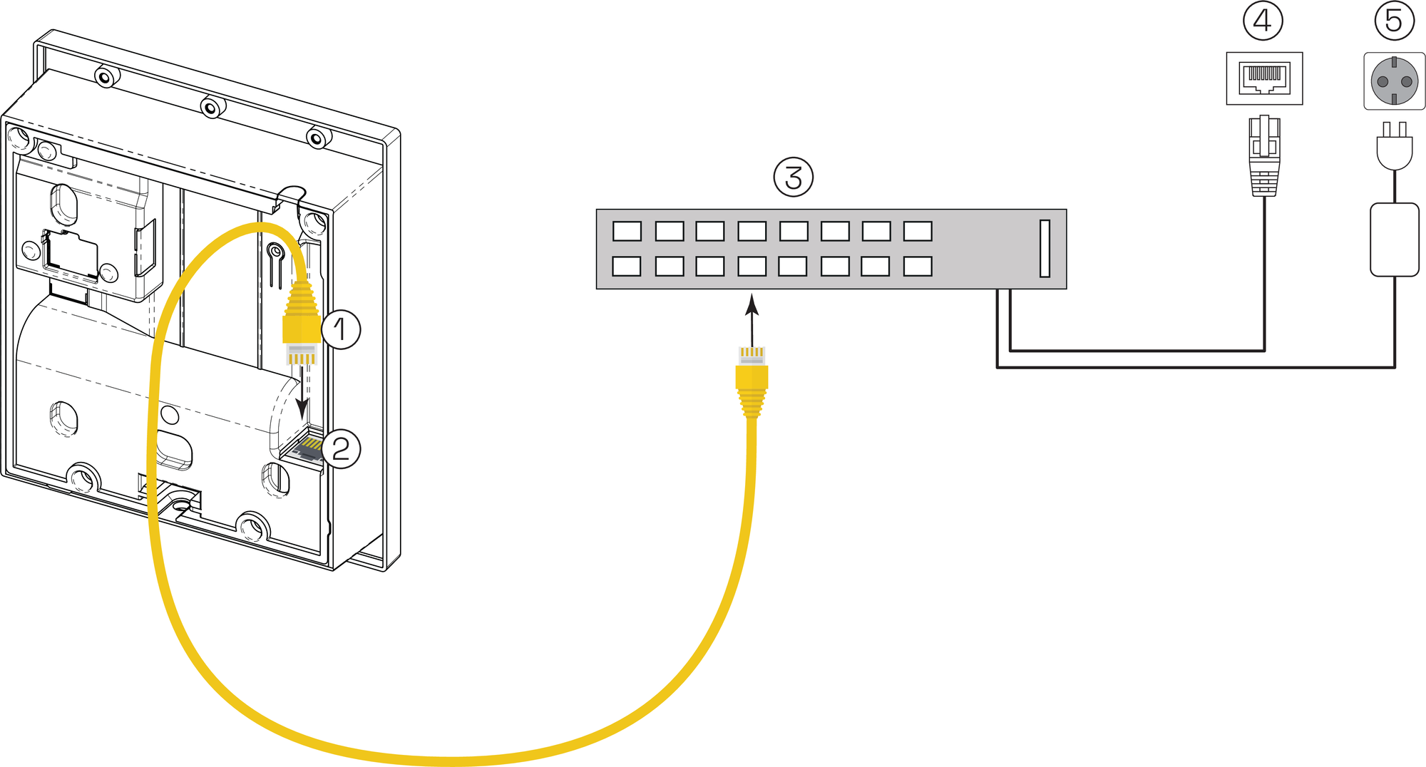 Network connection