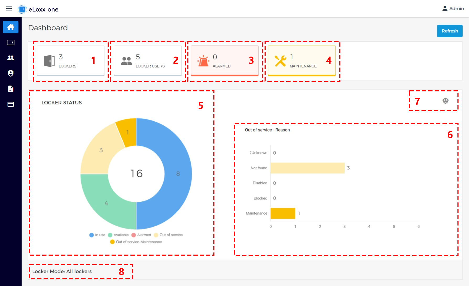 BI_eLoxxOne_BfB-DashboardNr2-EN_10.jpg