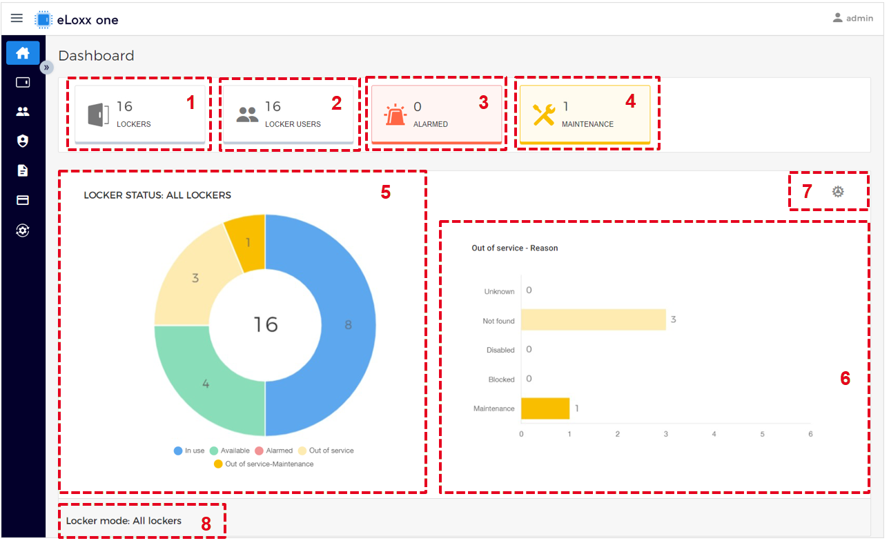BI_eLoxxOne_BfB-Dashboard-Nr2-EN_12.png