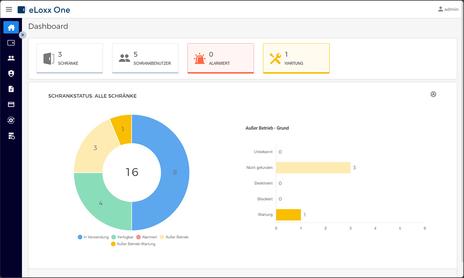 BI_eLoxxOne_BfB-Dashboard-EN_10.png